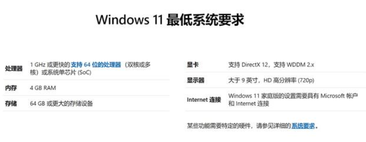 详解微软windows11配置要求和升级方法